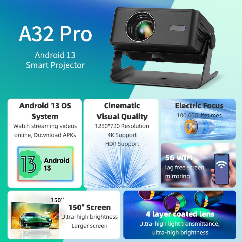 AUN A32 Pro Android 13 Project - Retro Gaming Projector recensie en prijs